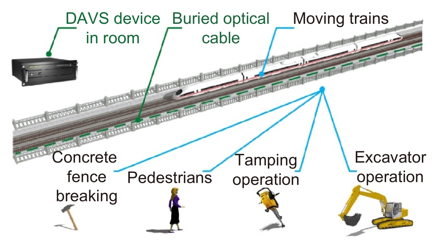 Advances in phase-sensitive optical time-domain reflectometry_3