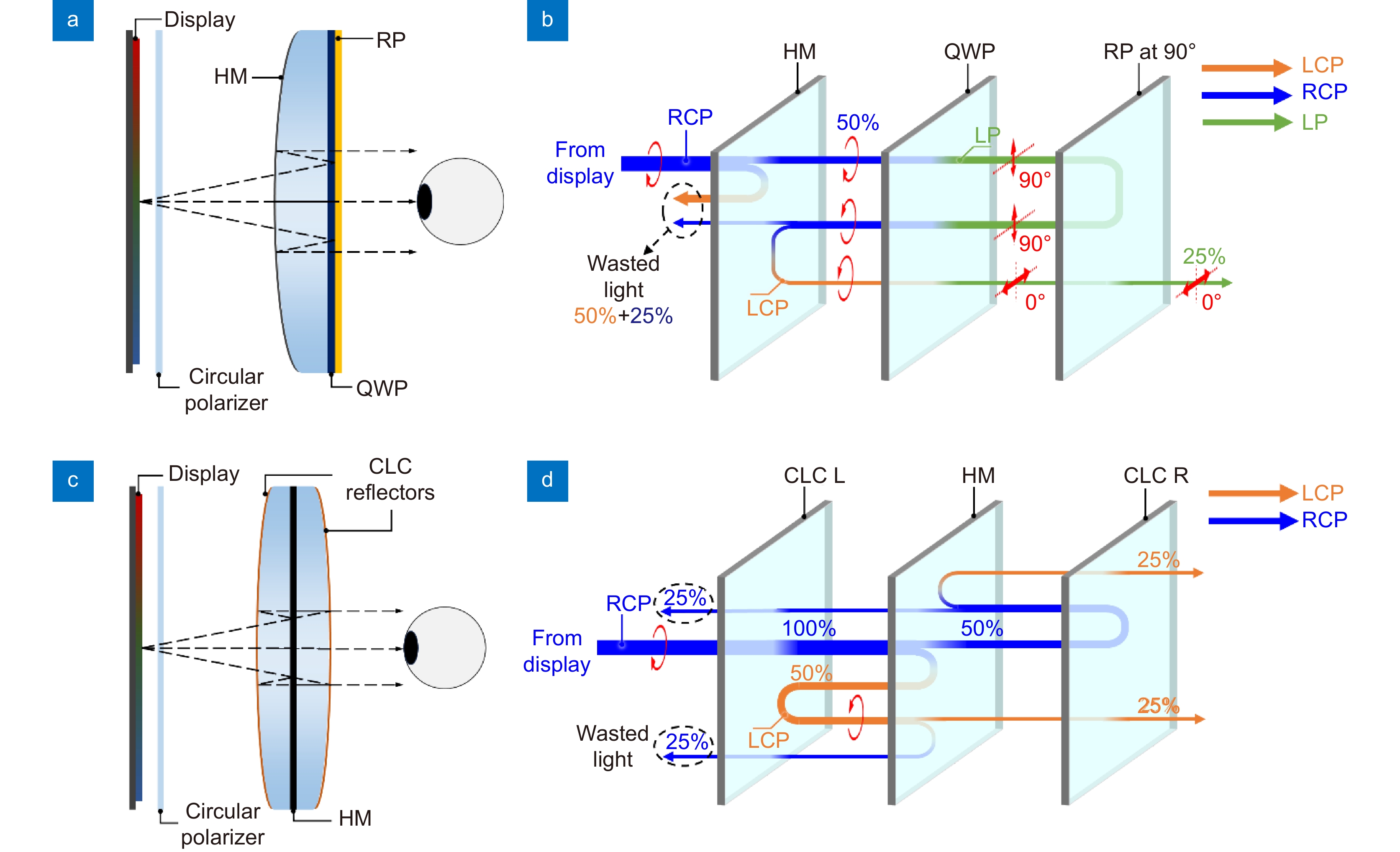 Breaking the optical efficiency limit of virtual reality with a nonreciprocal polarization rotator_3