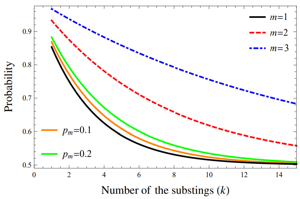 Decoy-State Method for Quantum-Key-Distribution-Based Quantum Private Query_3