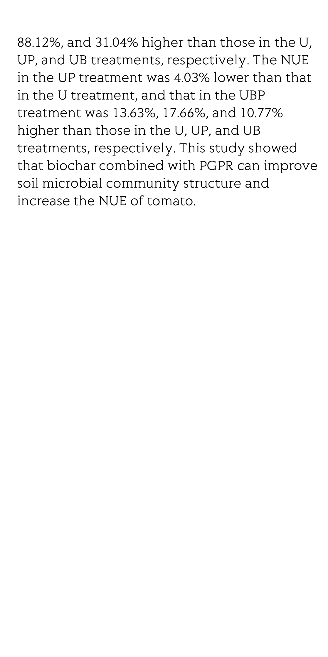 Effect of biochar applied with plant growth-promoting rhizobacteria (PGPR) on soil microbial community composition and nitrogen utilization in tomato_3