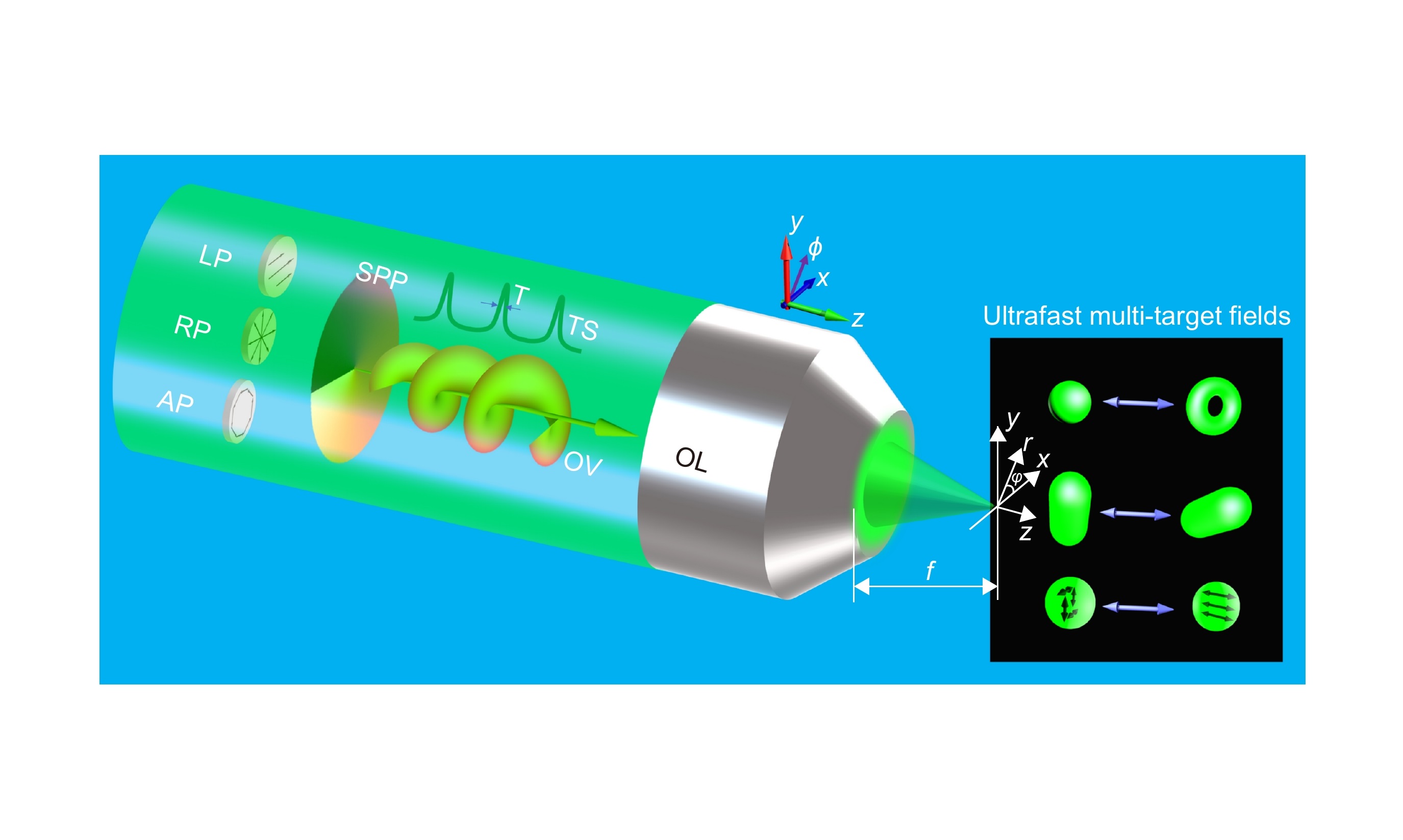 Ultrafast multi-target control of tightly focused light fields_4