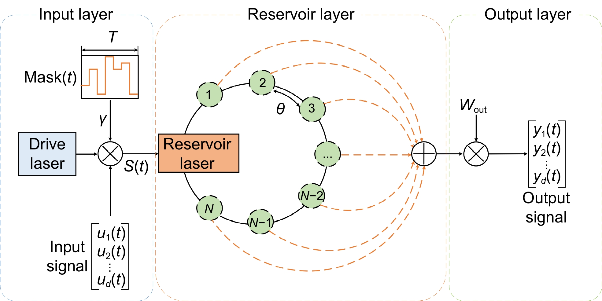 Spatiotemporal multiplexed photonic reservoir computing: parallel prediction for the high-dimensional dynamics of complex semiconductor laser network_4