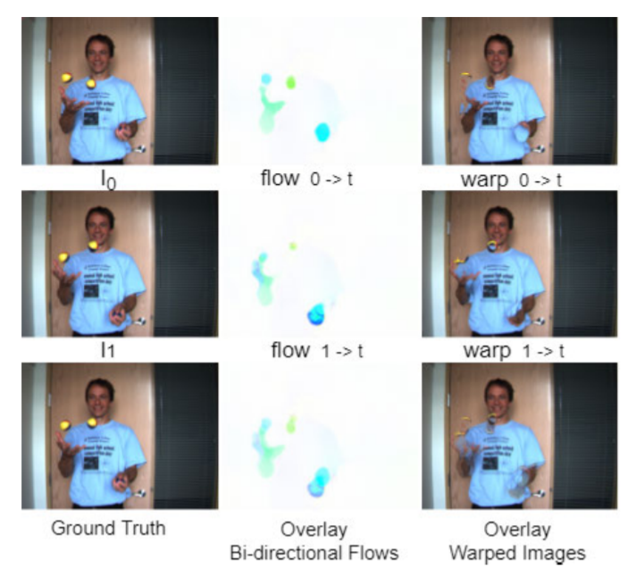 DRVI: Dual Refinement for Video Interpolation_3