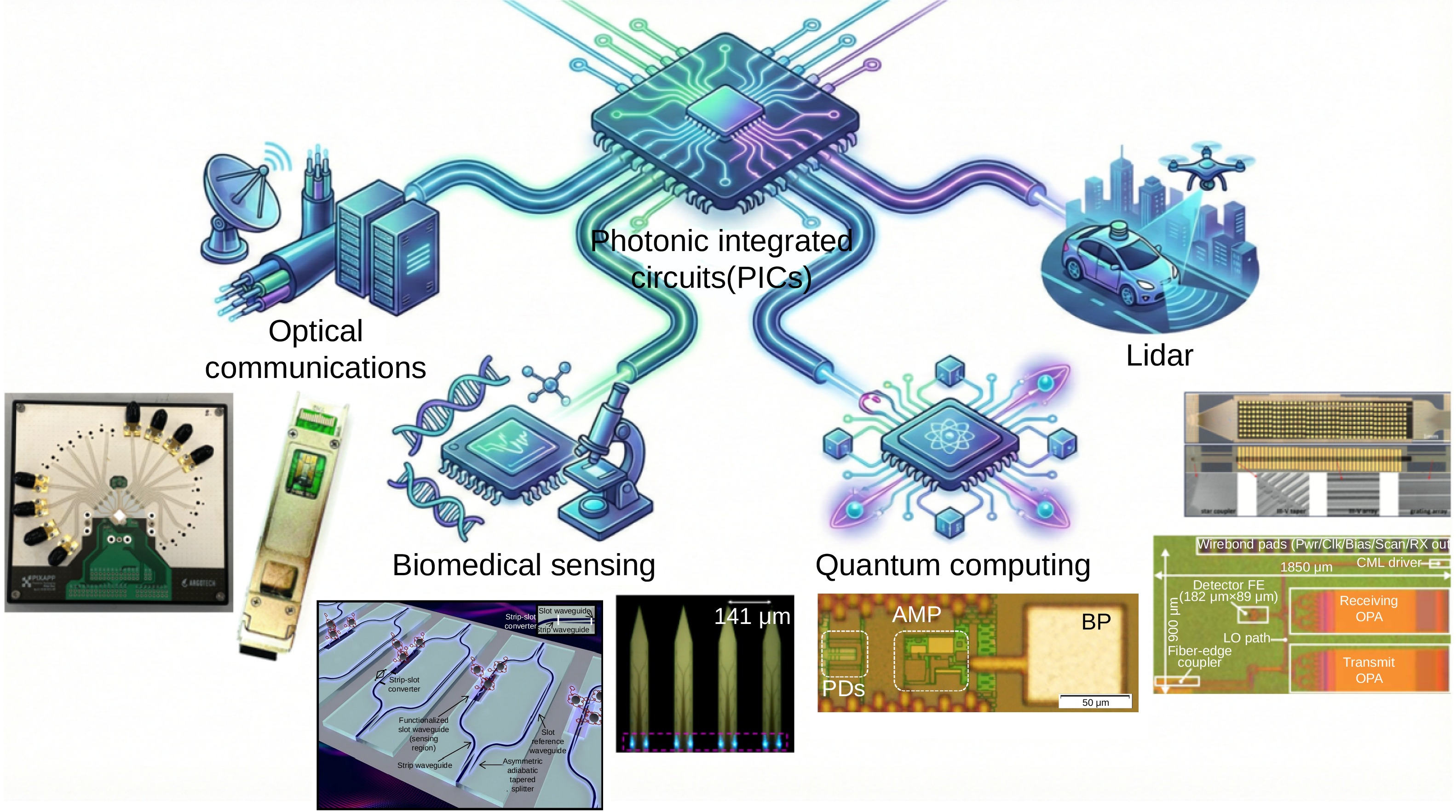 Optical packaging of photonic integrated circuits: bottlenecks and potential solutions_4