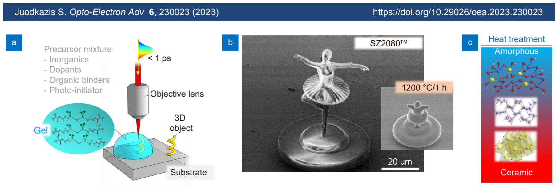 Top-down control of bottom-up material synthesis @ nanoscale_3