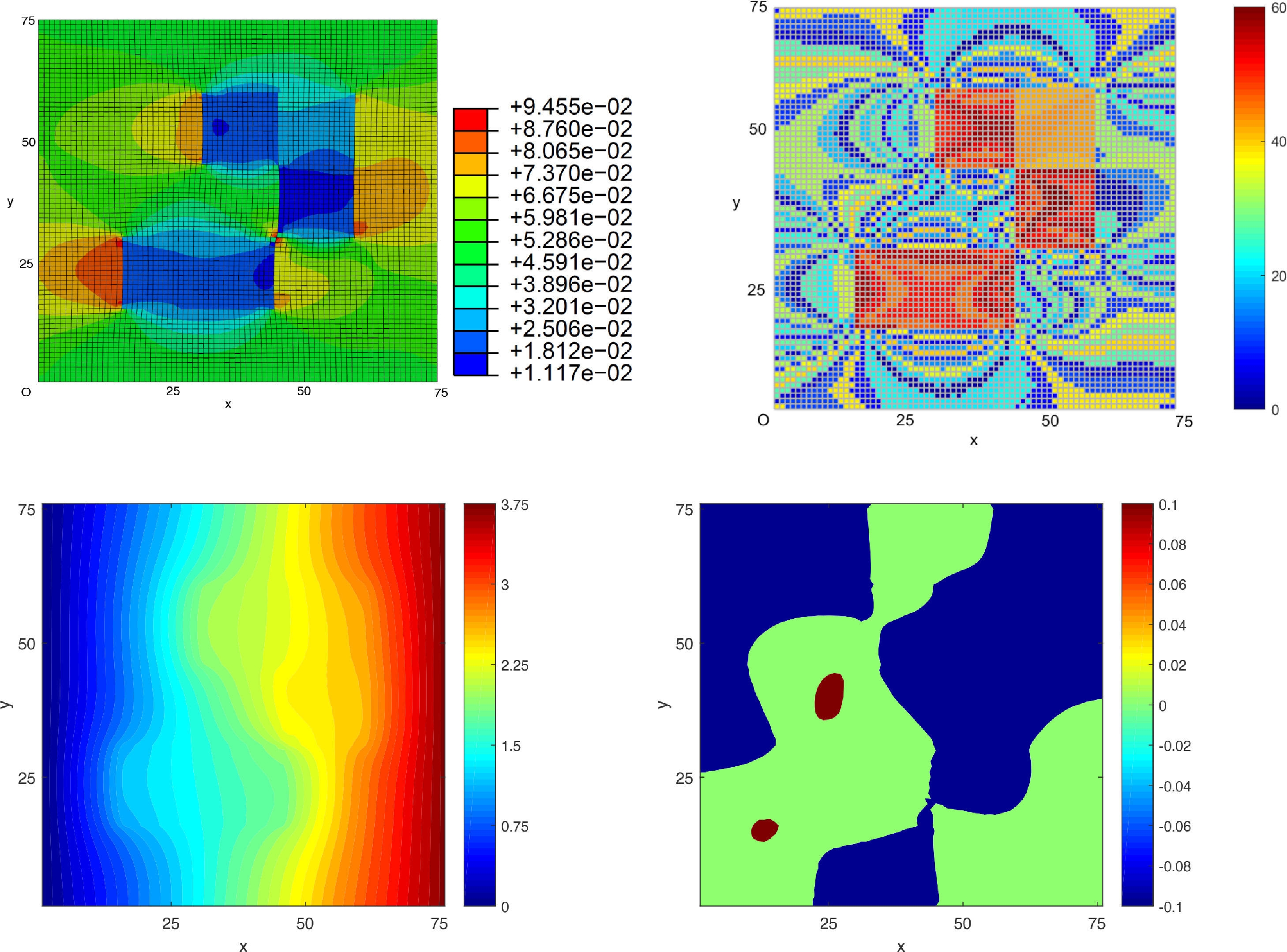 Clustering Solver for Displacement-based Numerical Homogenization_3