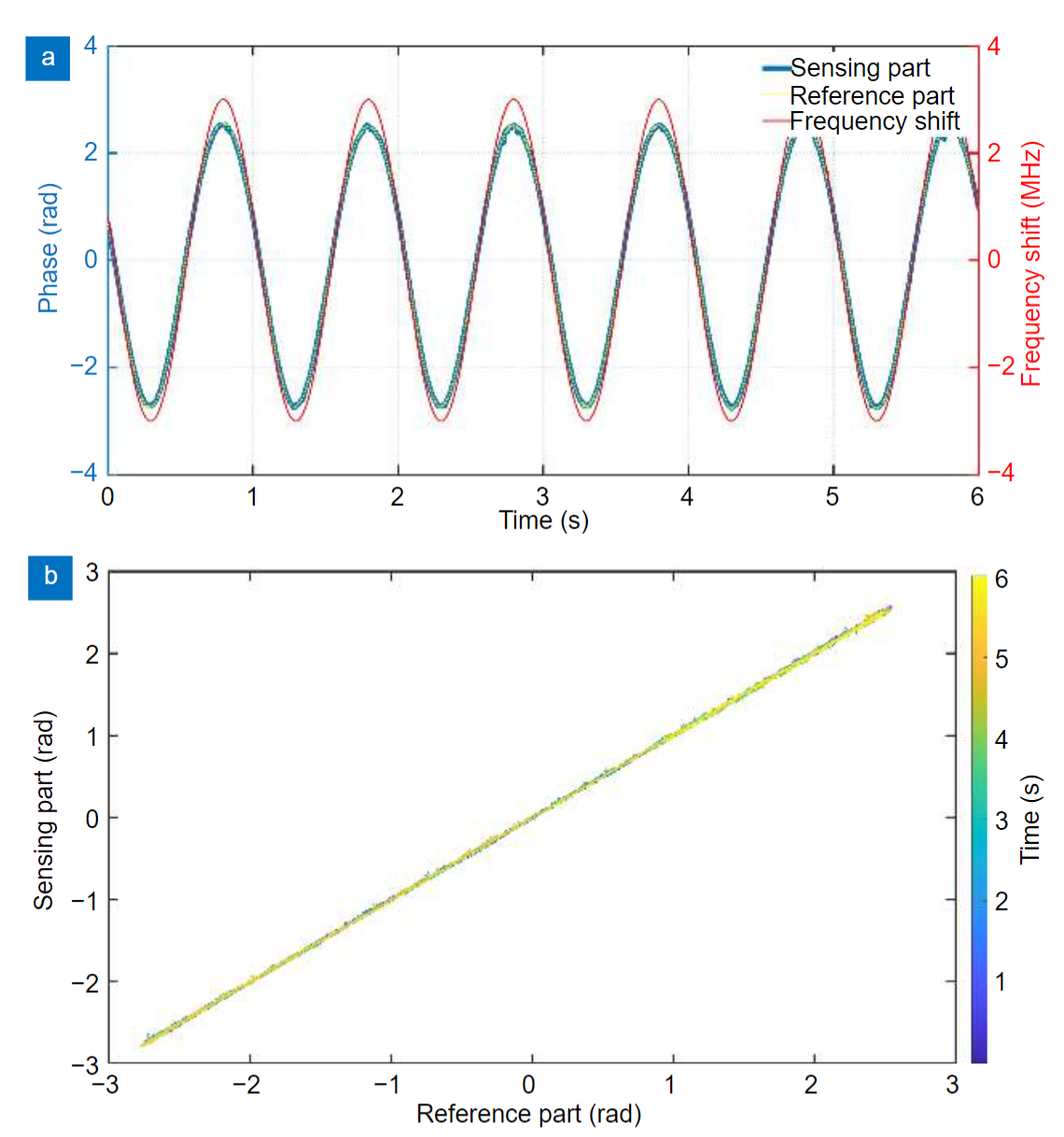 Ultra-high resolution strain sensor network assisted with an LS-SVM based hysteresis model_4