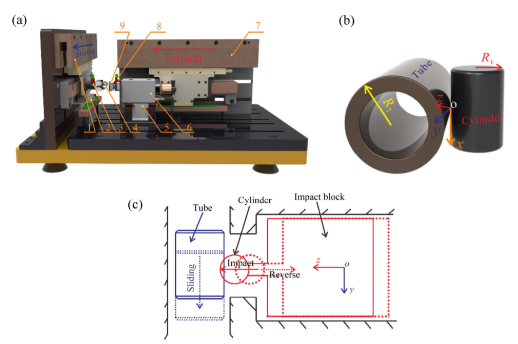 Impact-sliding wear response of 2.25Cr1Mo steel tubes: Experimental and semi-analytical method_3