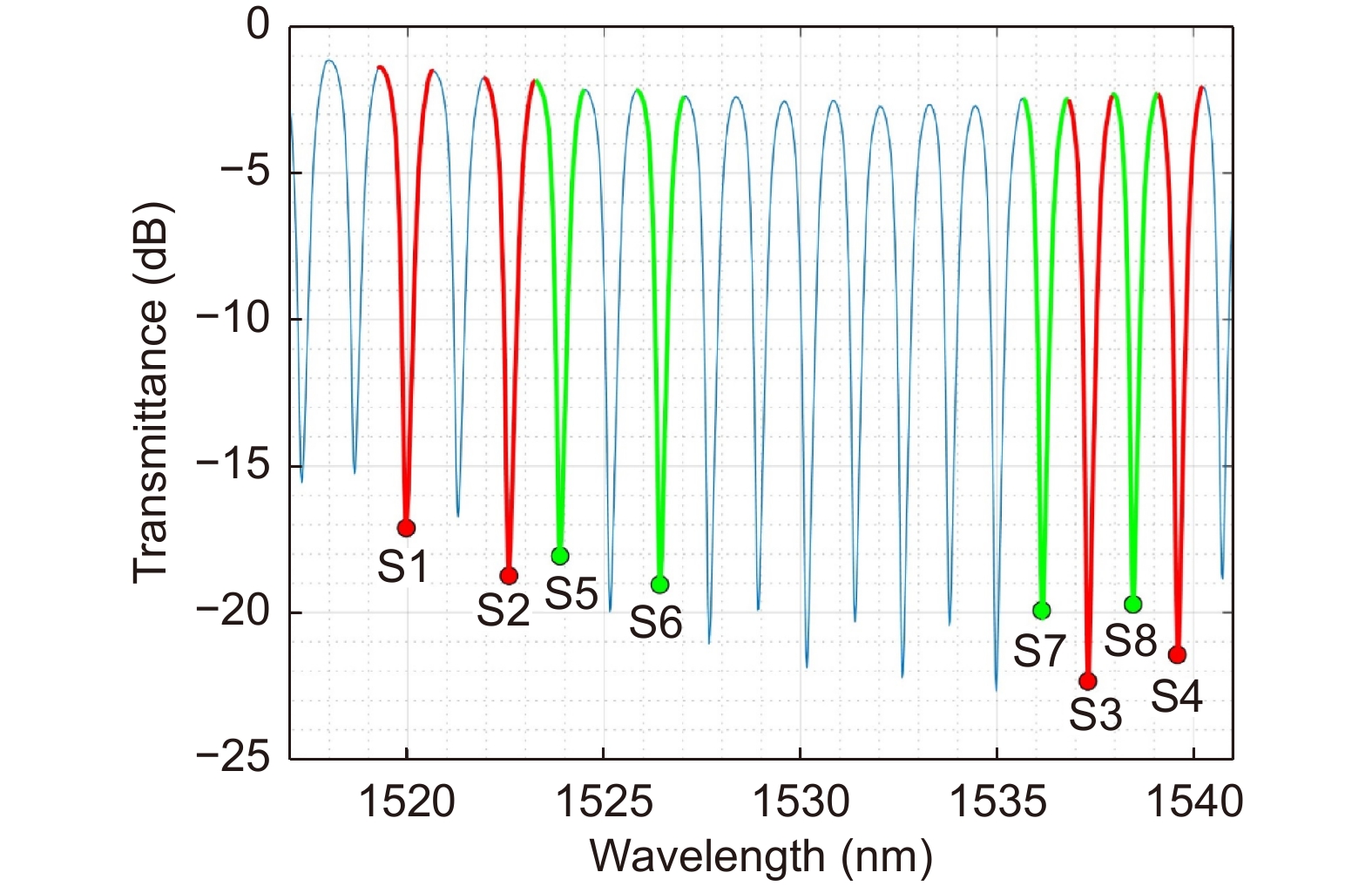 All-fiber ellipsometer for nanoscale dielectric coatings_4