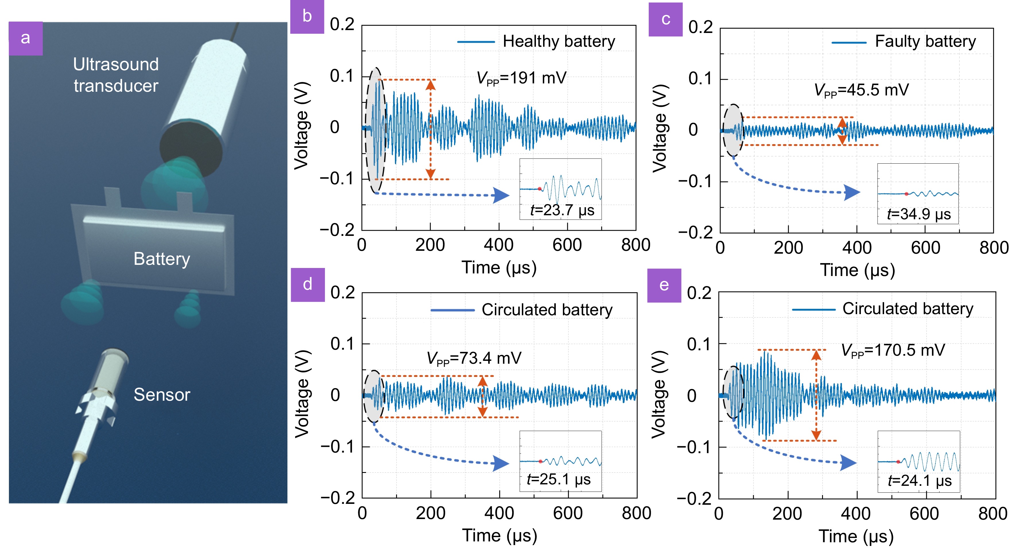 Operando monitoring of state of health for lithium battery via fiber optic ultrasound imaging system_4