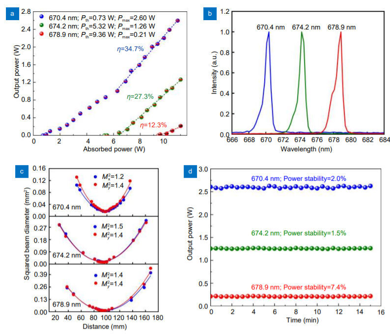 Diode-pumped wavelength-switchable visible Pr3+:YLF laser and vortex laser around 670 nm_3