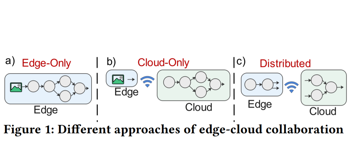 Auto-Split: A General Framework of Collaborative Edge-Cloud AI_3