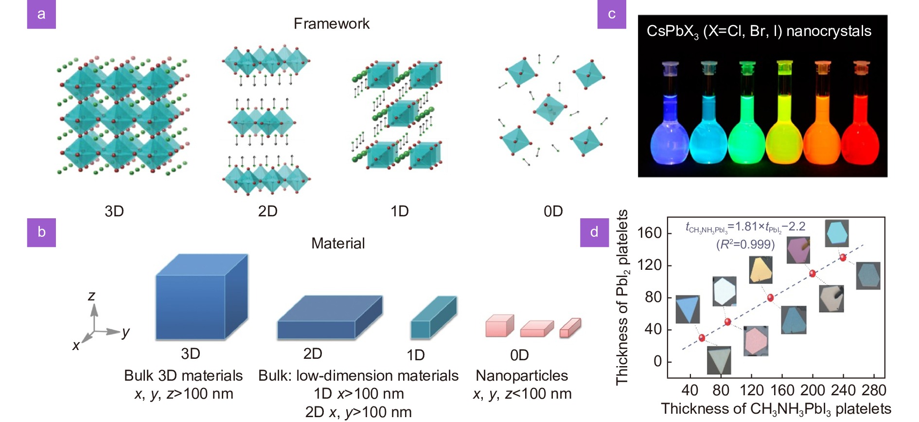 Perovskite-transition metal dichalcogenides heterostructures: recent advances and future perspectives_4