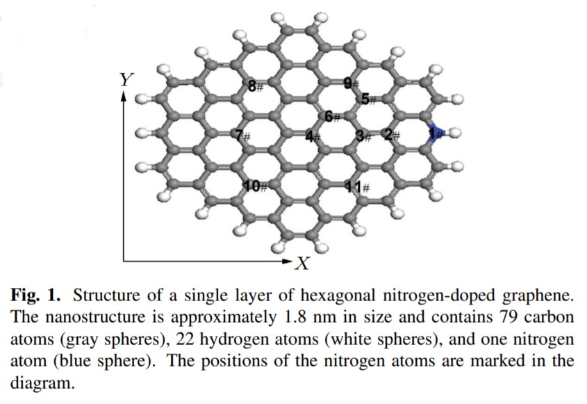 First-principles study of plasmons in doped graphene nanostructures_4