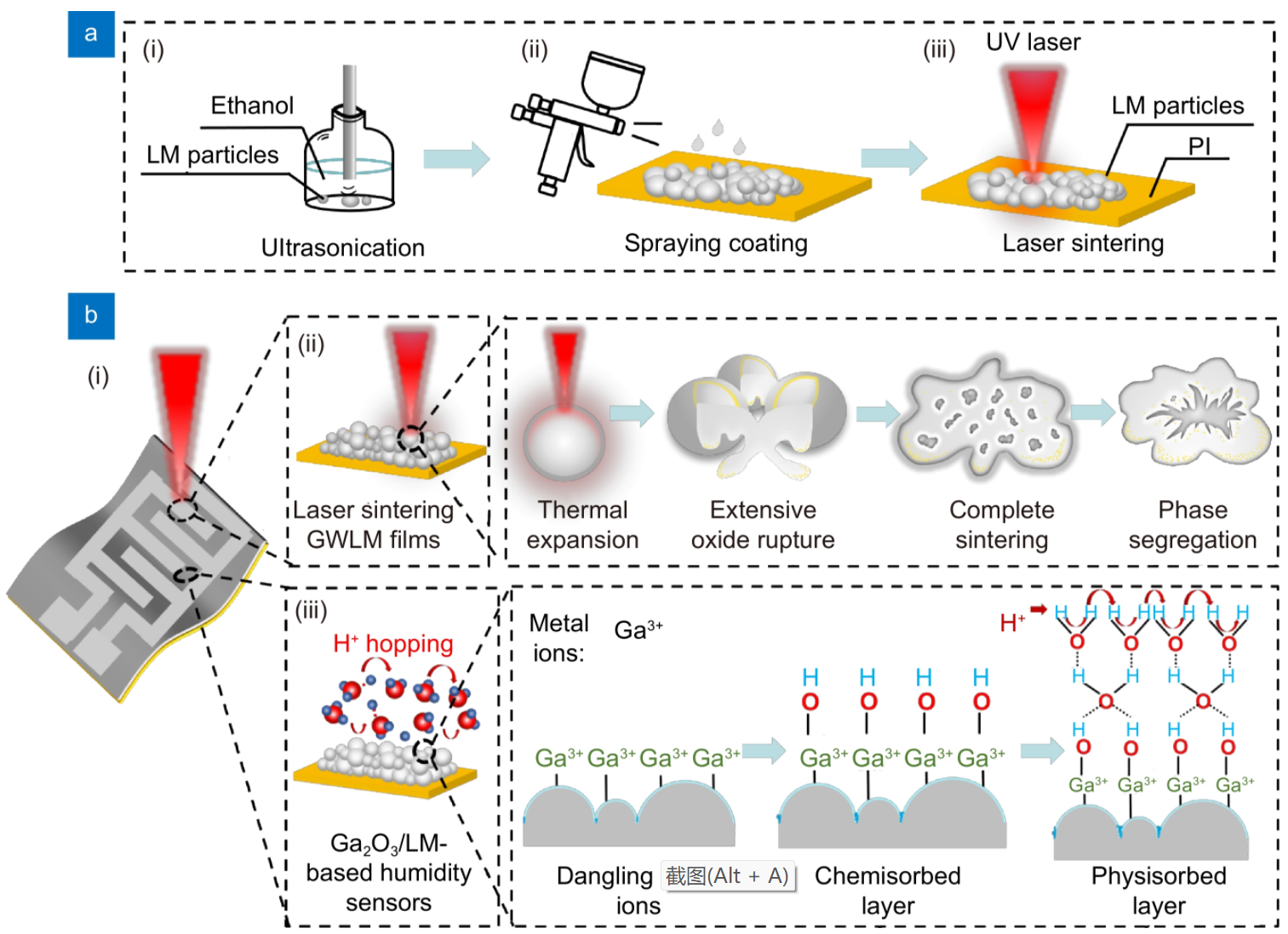 Laser direct writing of Ga₂O₃/liquid metal-based flexible humidity sensors_3