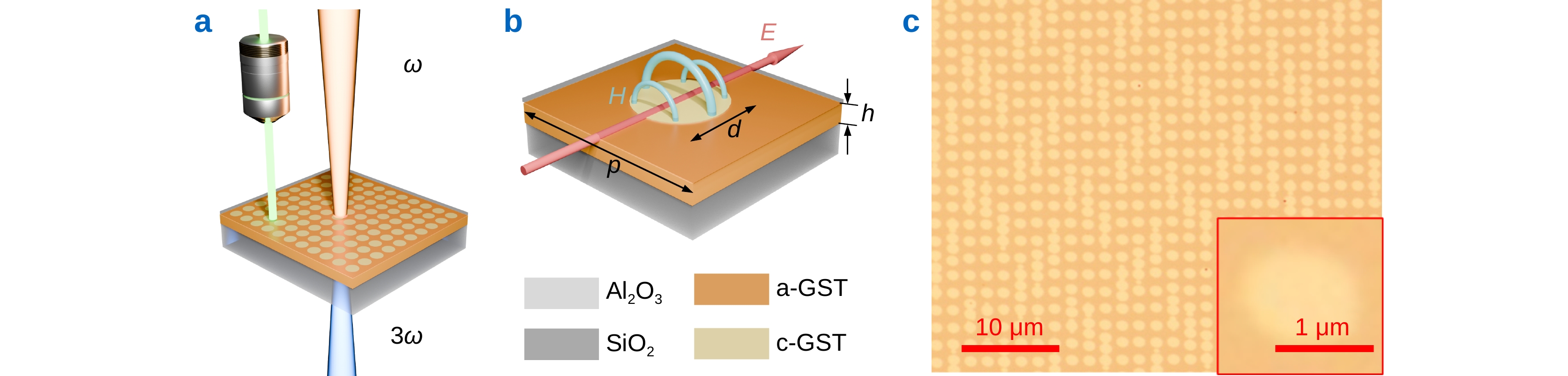 Laser direct writing of nonlinear metasurfaces on phase-change material Ge₂Sb₂Te₅ for enhanced third harmonic generation_4