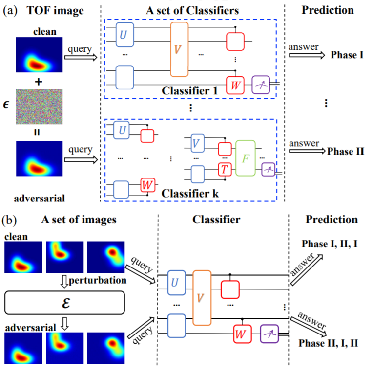 Universal Adversarial Examples and Perturbations for Quantum Classifiers_4