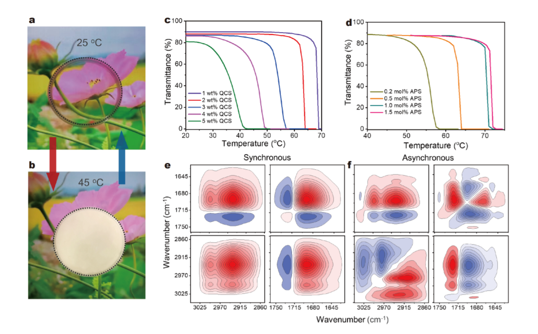 An intelligent light-managing ionic skin for UV-protection, IR stealth, and optical camouflaged Morse codes_3