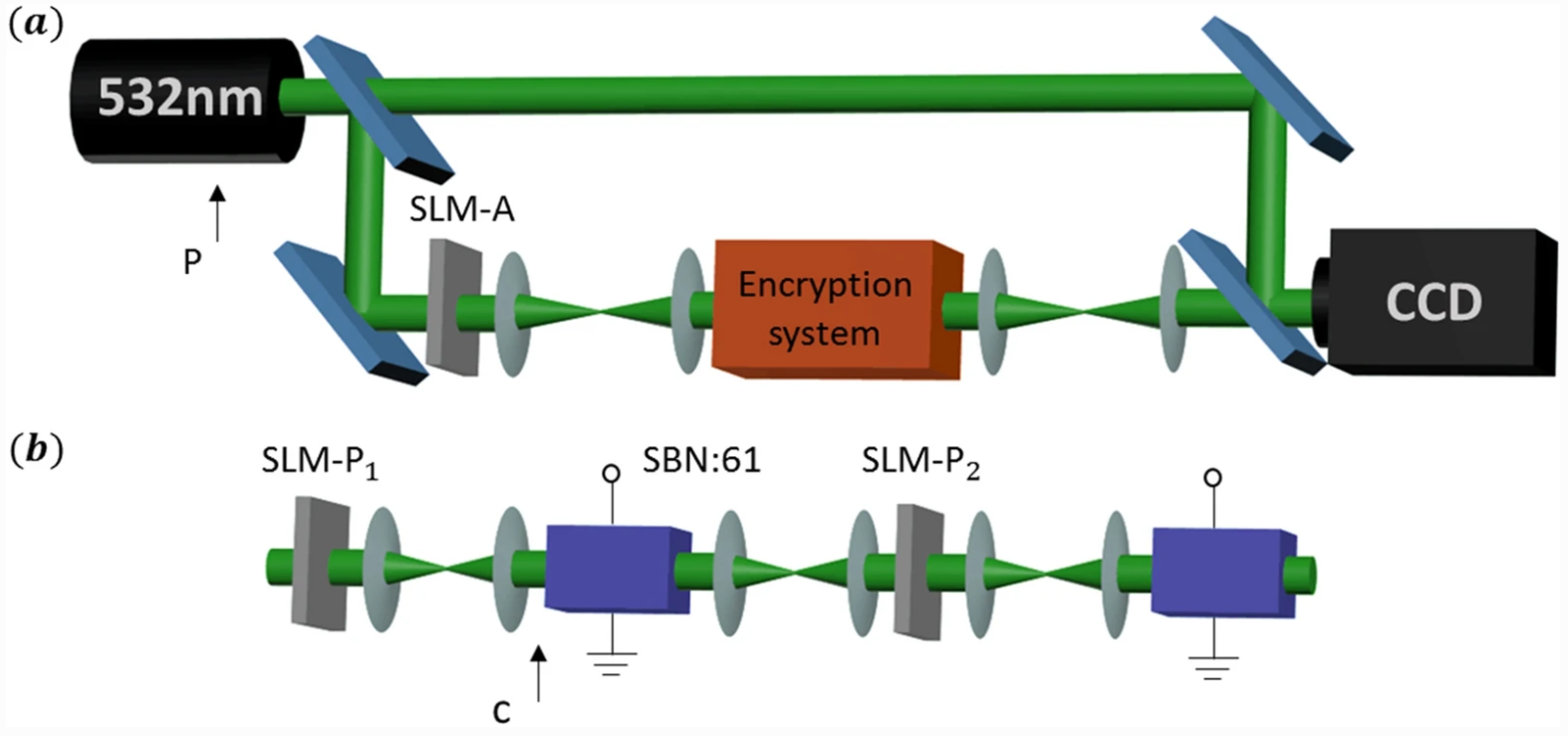 Image encryption using spatial nonlinear optics_3