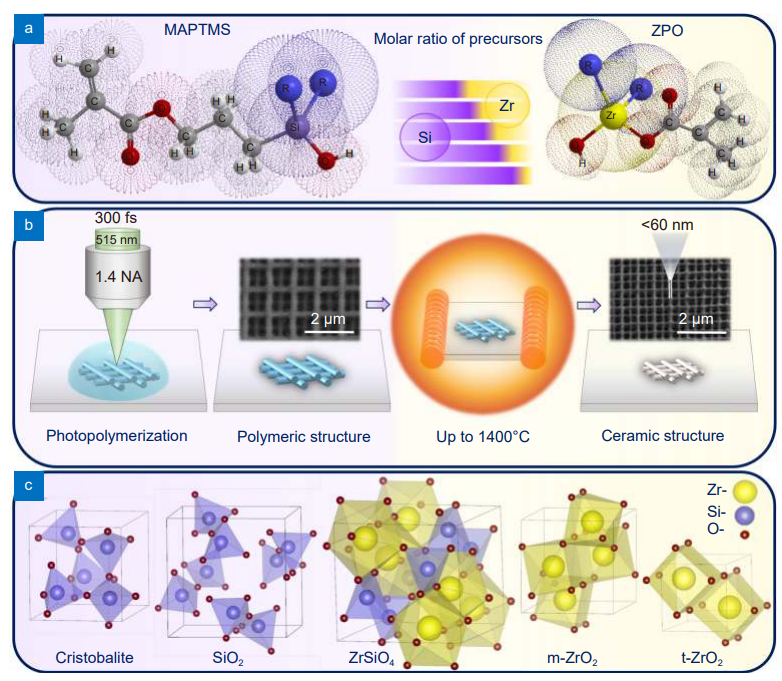 Laser additive manufacturing of Si/ZrO2 tunable crystalline phase 3D nanostructures_4