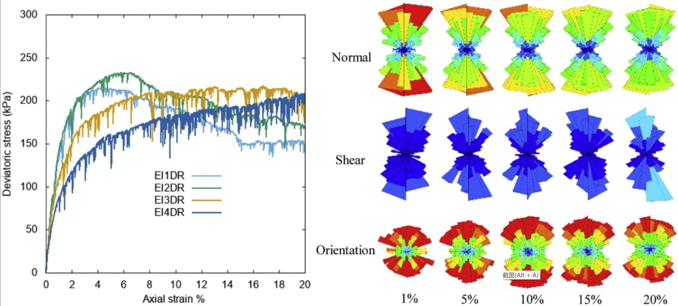 Influence of aspect ratio and arrangement direction on the shear behavior of ellipsoids_3