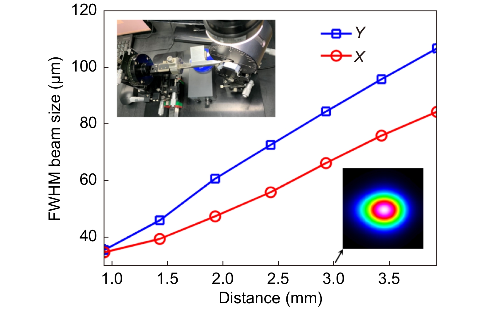 Pencil-beam scanning catheter for intracoronary optical coherence tomography_4