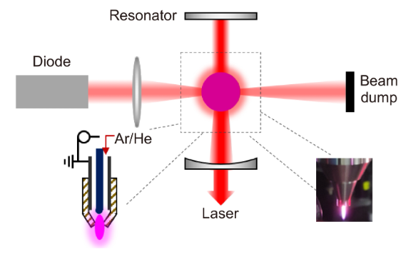 The second fusion of laser and aerospace—an inspiration for high energy lasers_3