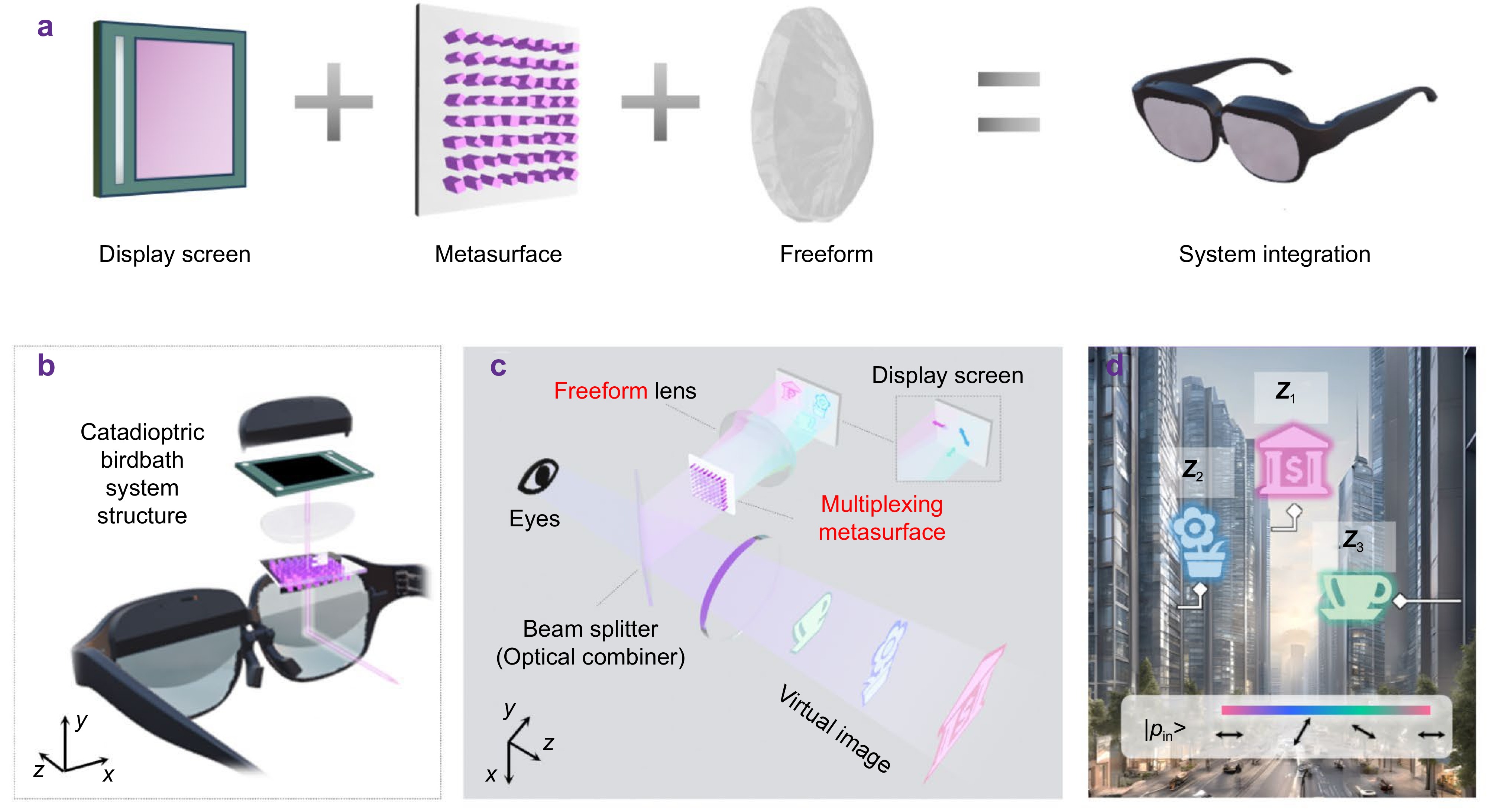 Integrated metasurface-freeform system enabled multi-focal planes augmented reality display_4