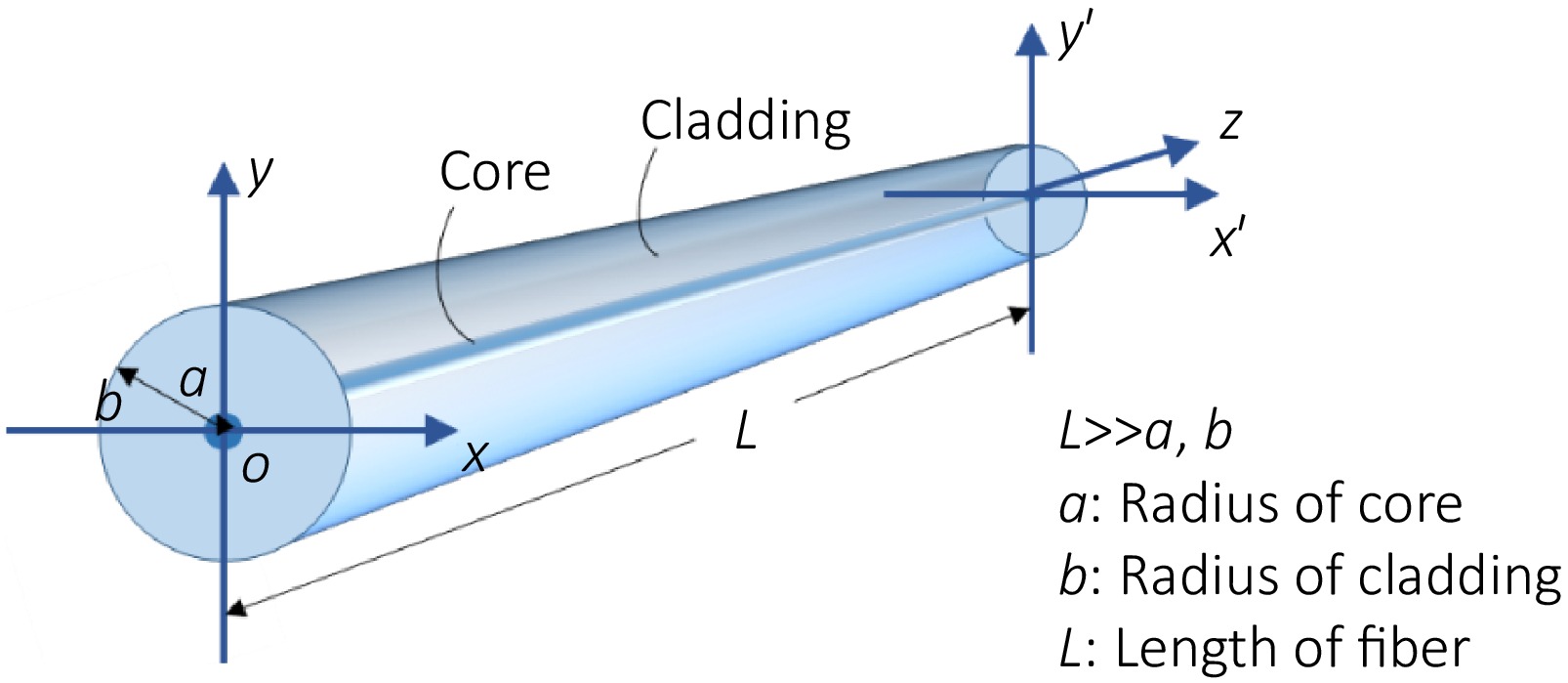 Three-dimensional integrated optical fiber devices: emergence and applications_4