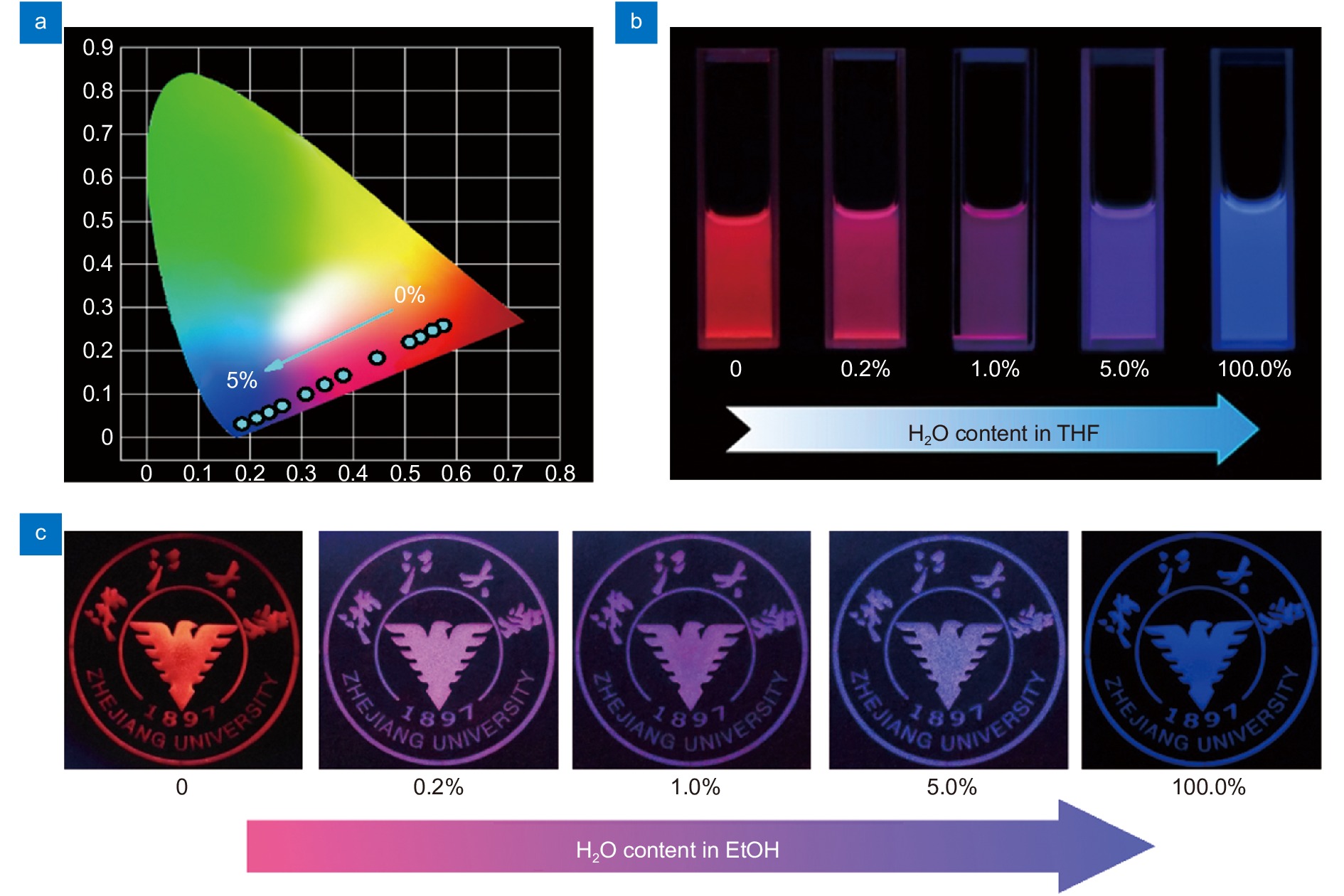 Water-sensitive multicolor luminescence in lanthanide-organic framework for anti-counterfeiting_3