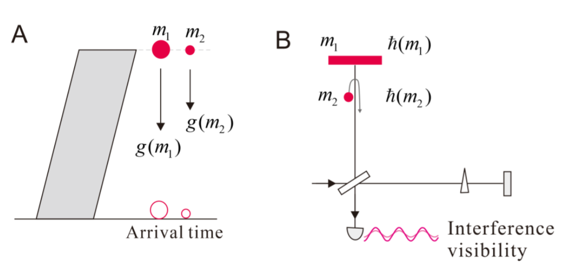 On the Generalized Uncertainty Principle_3