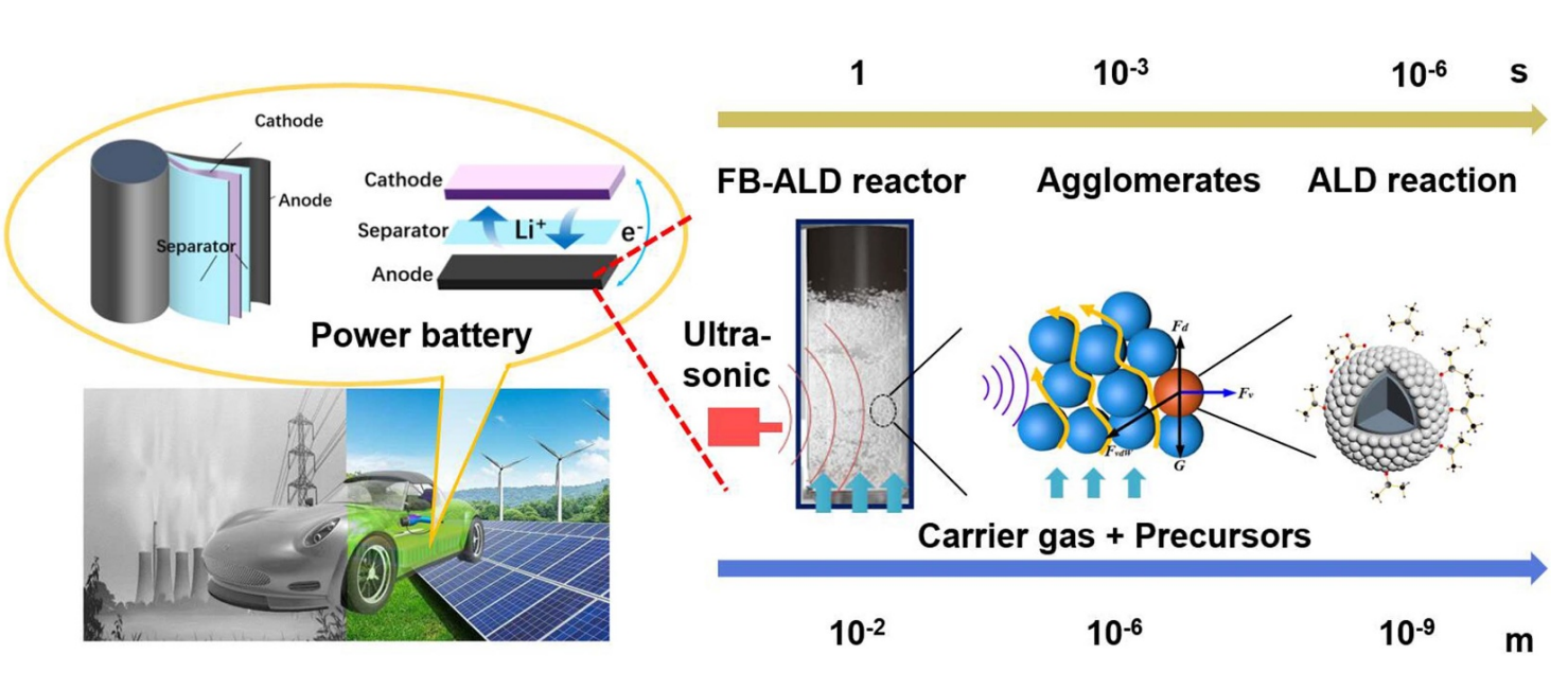 A combined multiscale modeling and experimental study on surface modification of high-volume micro-nanoparticles with atomic accuracy_4