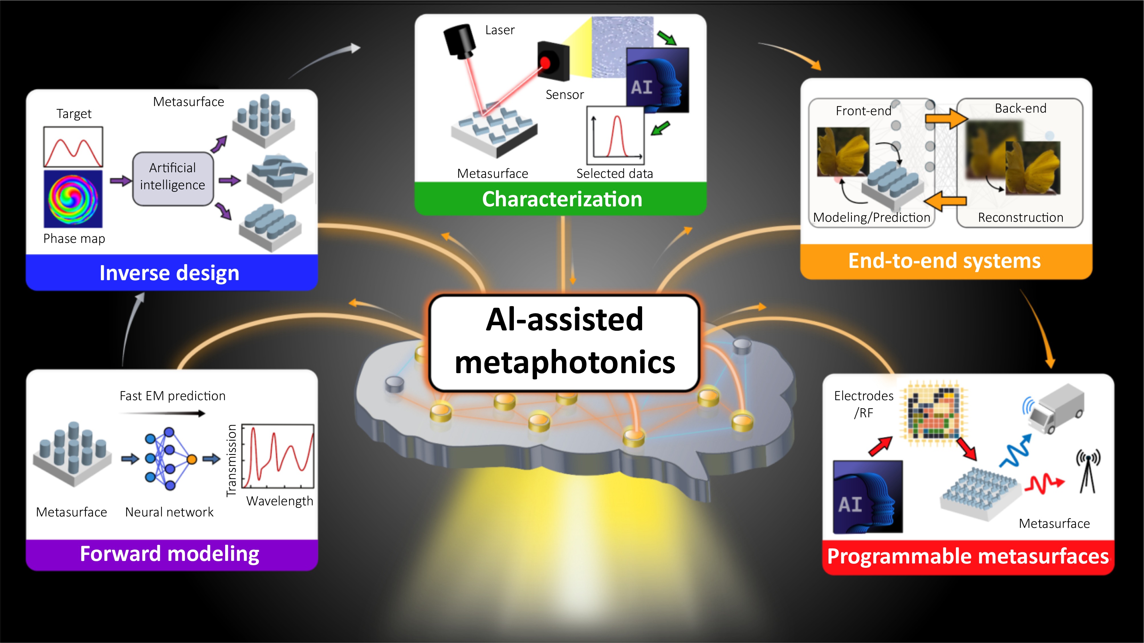 AI-assisted metaphotonics_3