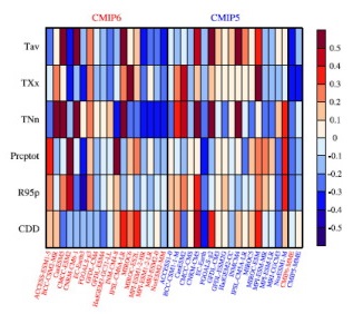 Projection of climate extremes in China, an incremental exercise from CMIP5 to CMIP6_4