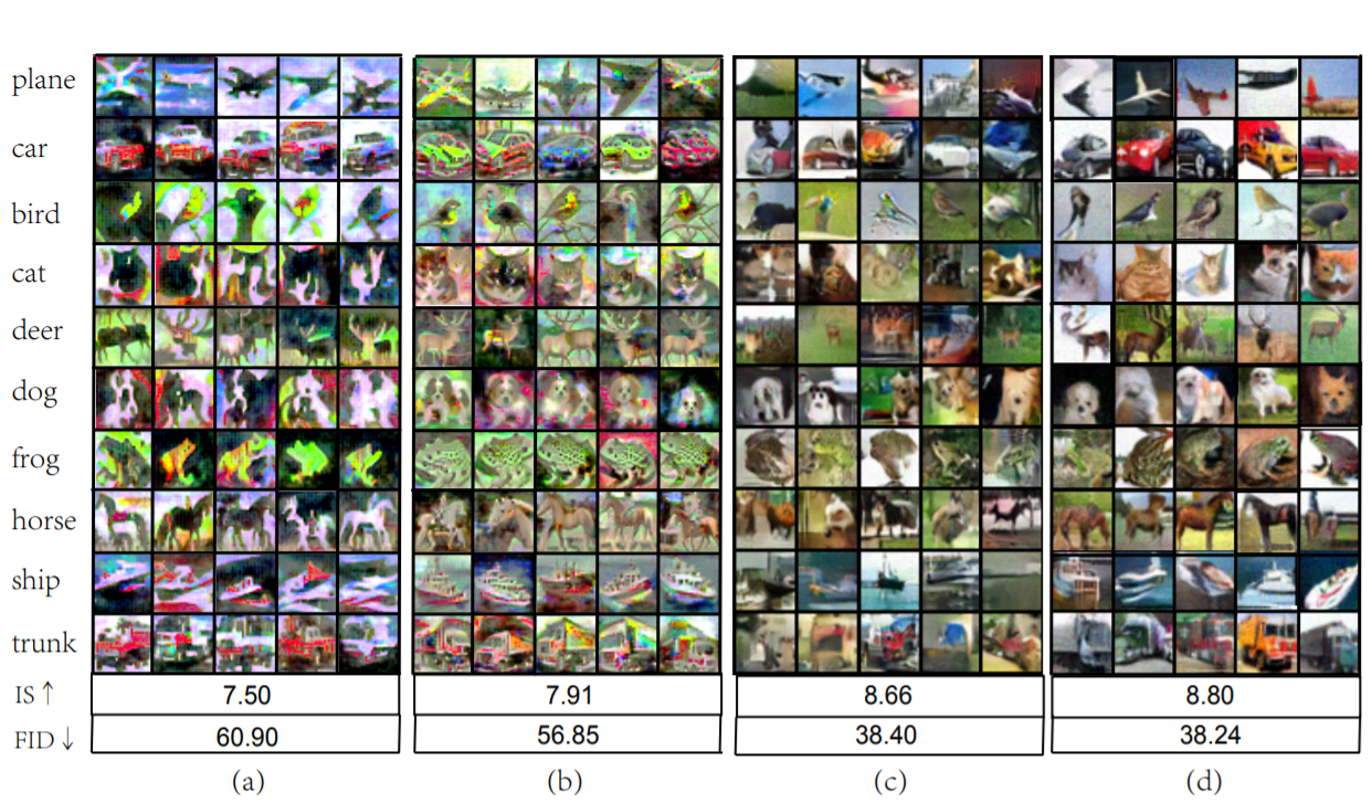 Towards Understanding the Generative Capability of Adversarially Robust Classifiers_3