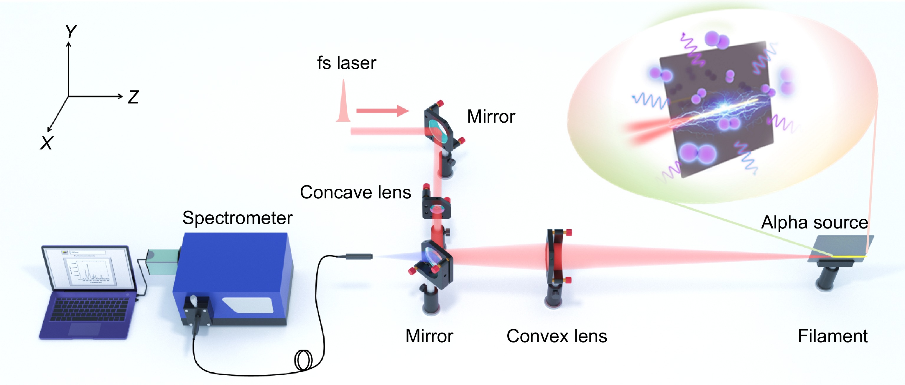 Filament based ionizing radiation sensing_4