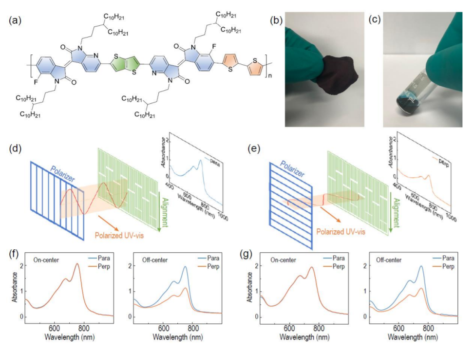 A nonchlorinated solvent-processed polymer semiconductor for high-performance ambipolar transistors_4