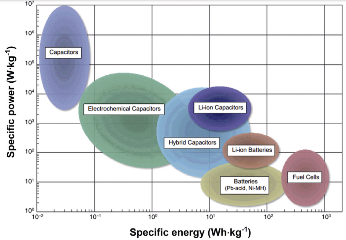 Perspectives and challenges for lead-free energy-storage multilayer ceramic capacitors_4