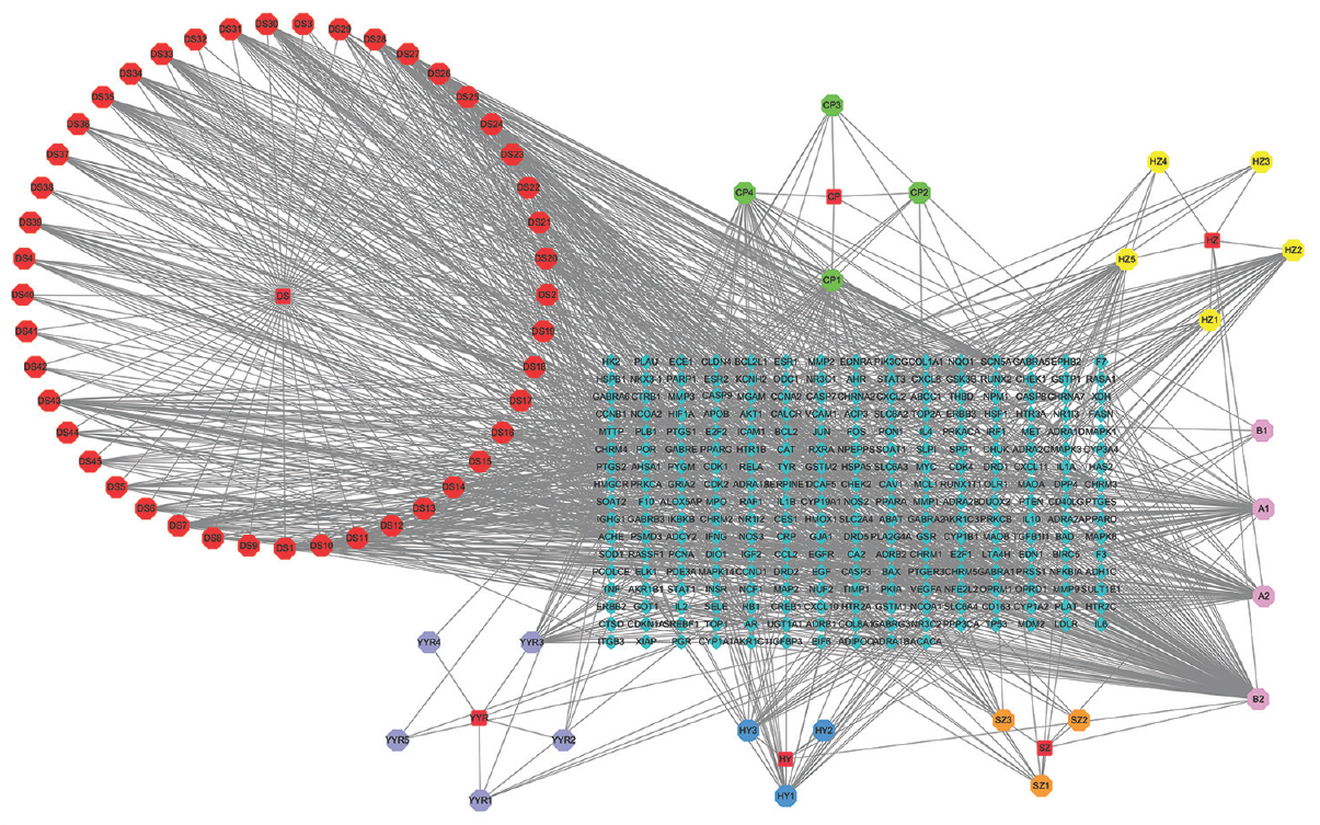 Exploring the pharmacological mechanism of danhe granules against hyperlipidemia by means of network pharmacology and verified by preliminary experiments_4