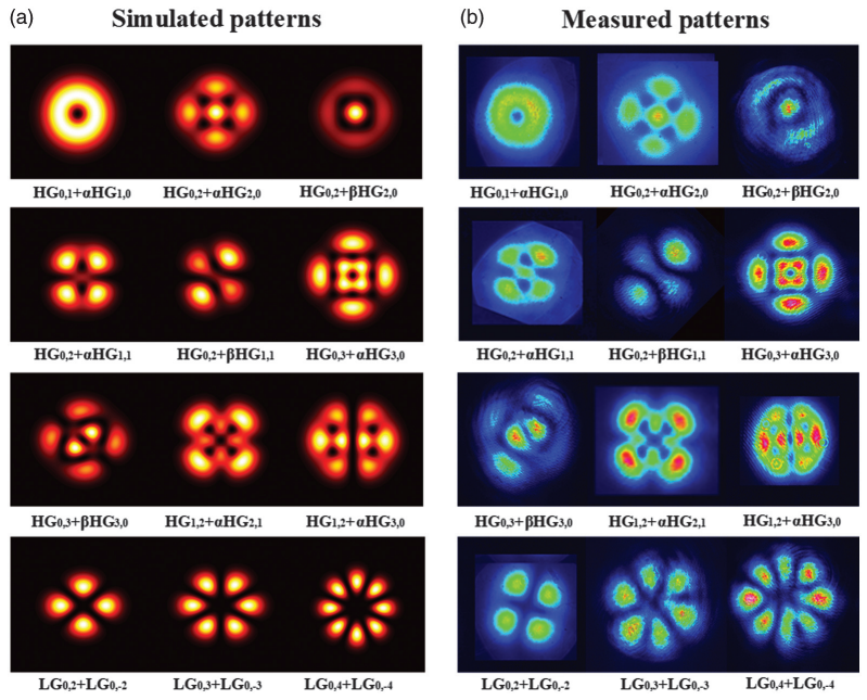 Second harmonic generation of laser beams in transverse mode locking states_3