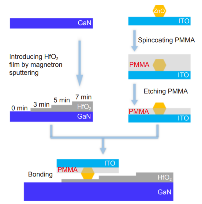 Nano-buffer controlled electron tunneling to regulate heterojunctional interface emission_3