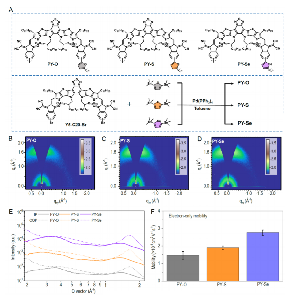 Tailoring polymer acceptors by electron linkers for achieving efficient and stable all-polymer solar cells_4