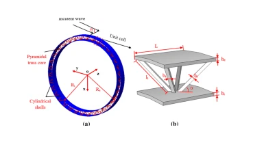 Sound Insulation Performance of Pyramidal Truss Core Cylindrical Sandwich Structure_3