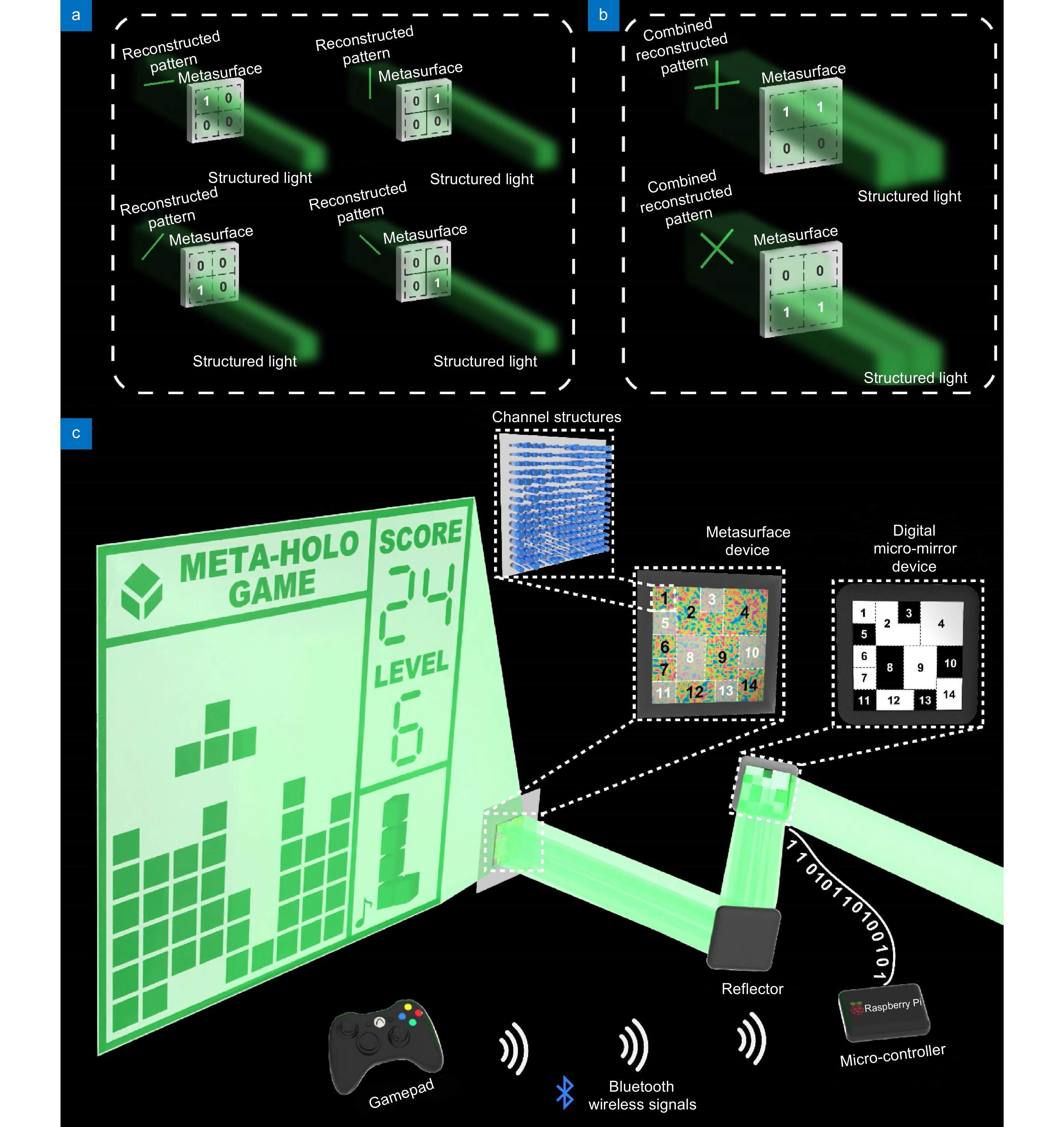 Dynamic interactive bitwise meta-holography with ultra-high computational and display frame rates_4