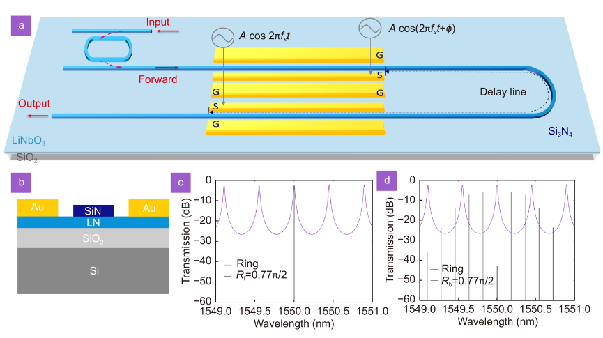 Spatio-temporal isolator in lithium niobate on insulator_3