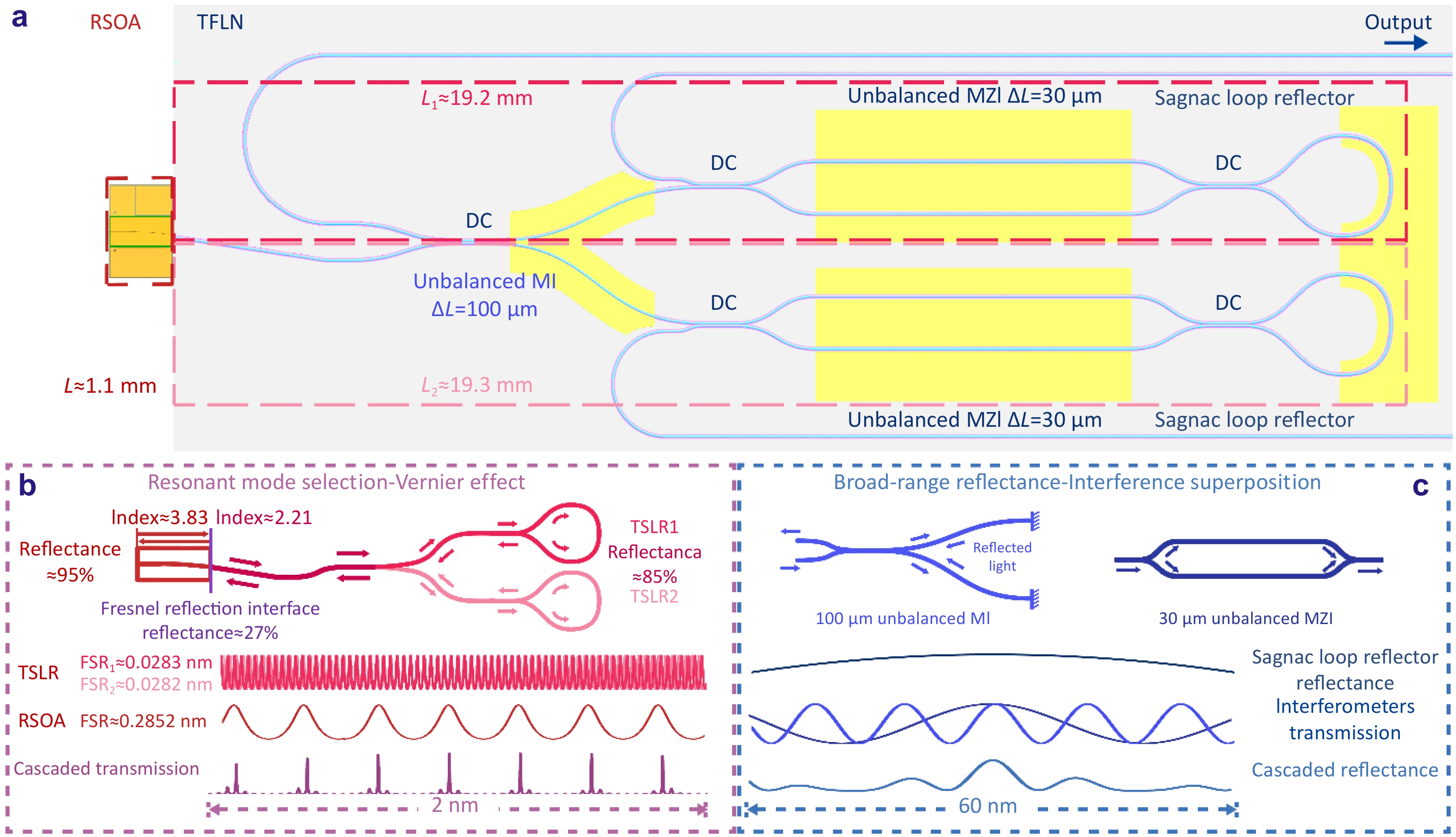 A hybrid integrated high-precision tunable semiconductor laser_3