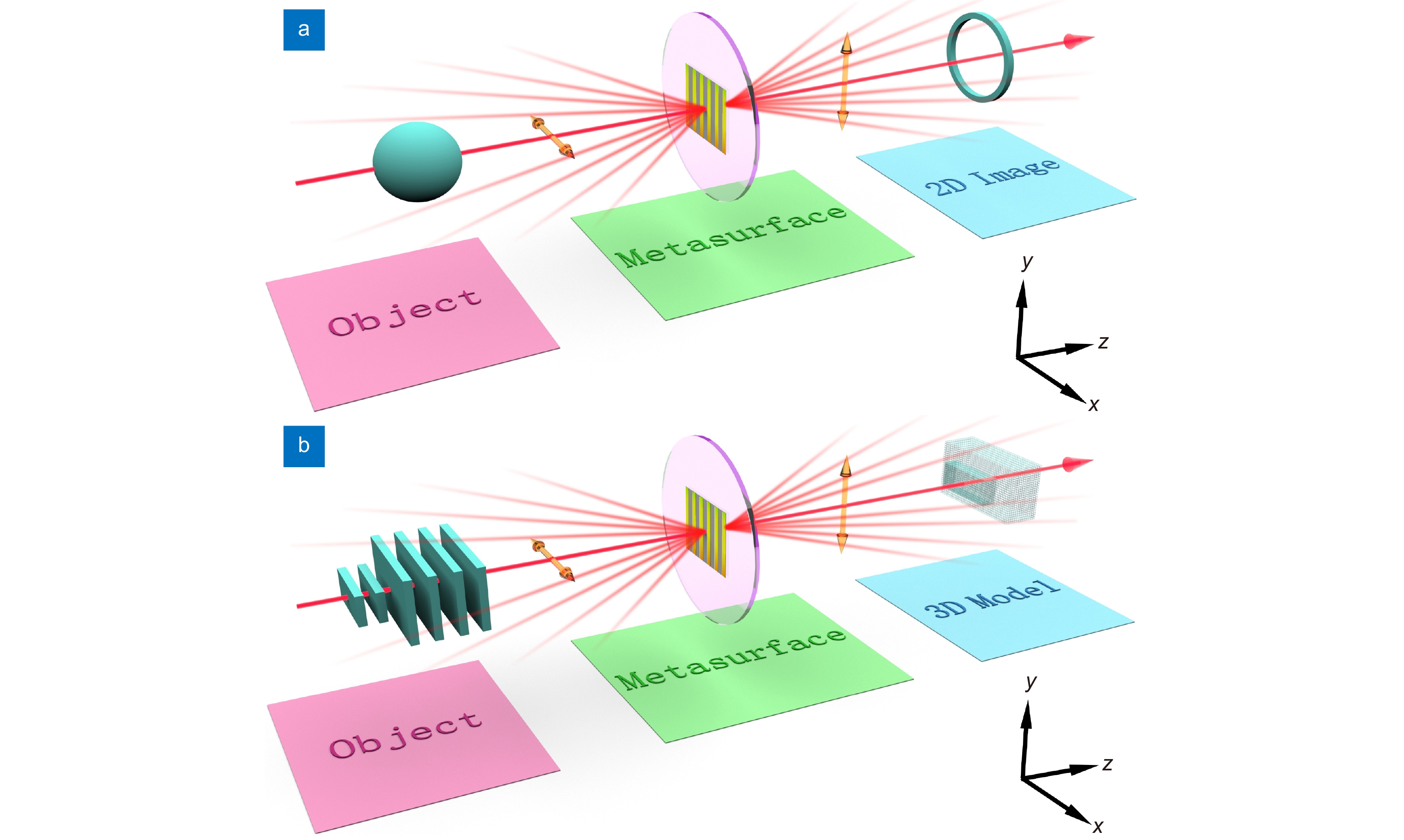 All-optical object identification and three-dimensional reconstruction based on optical computing metasurface_3
