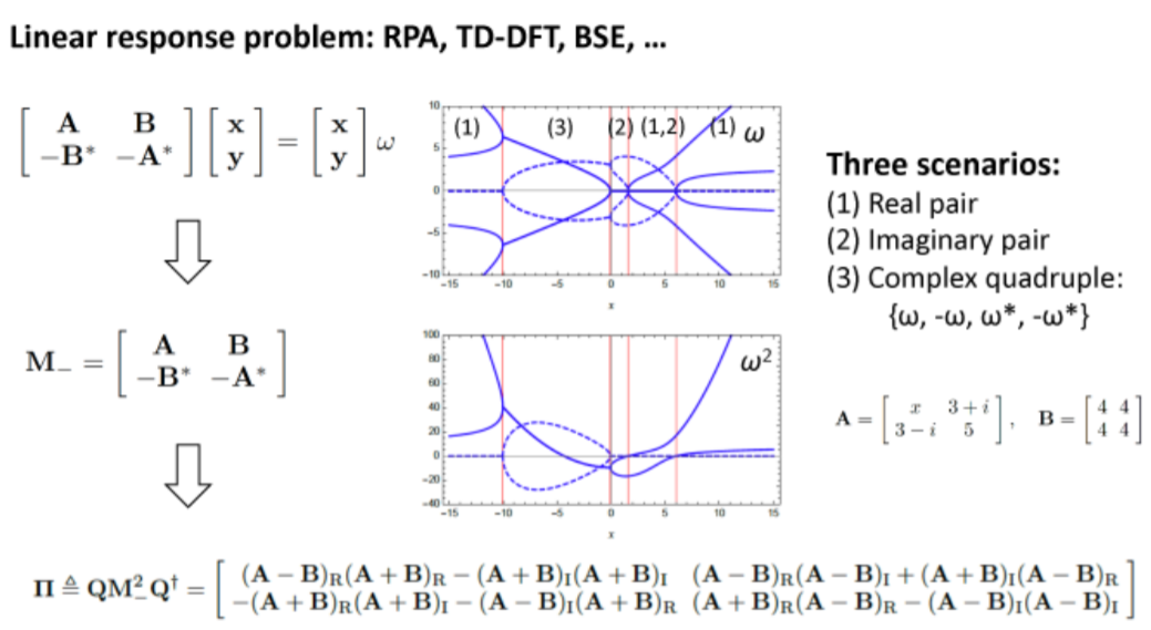 Structured eigenvalue problems in electronic structure methods from a unified perspective_3