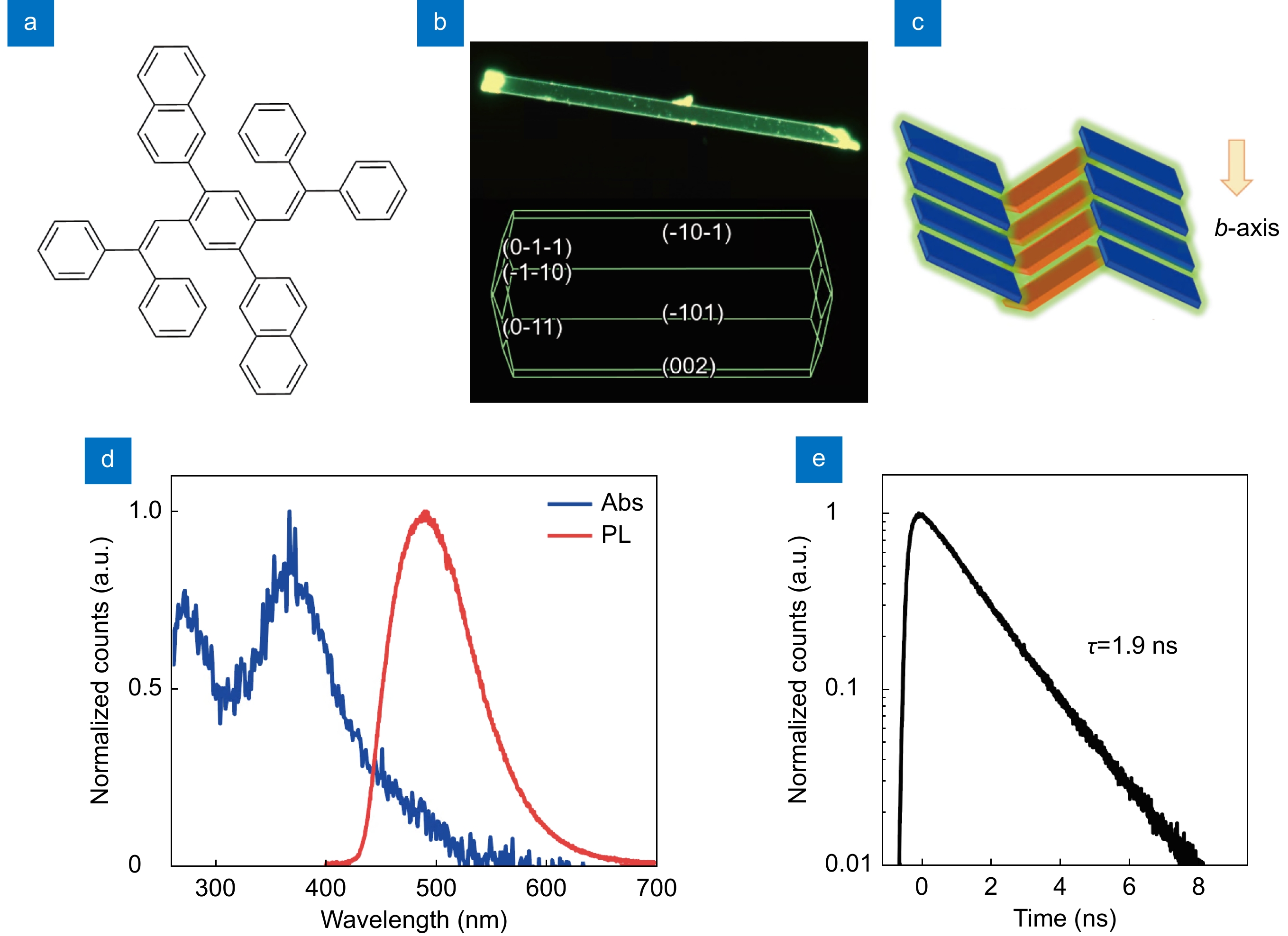 Light-induced enhancement of exciton transport in organic molecular crystal_4