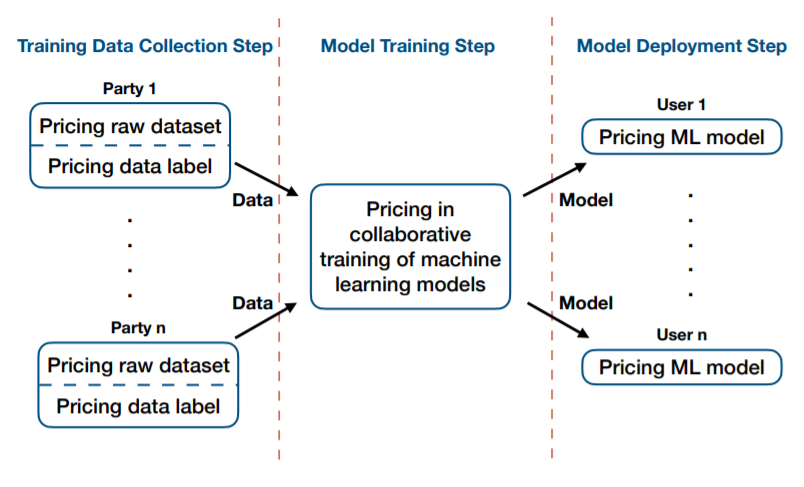 Data Pricing in Machine Learning Pipelines_4